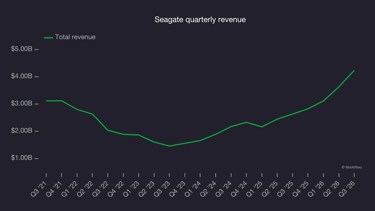 Seagate quarterly revenue
