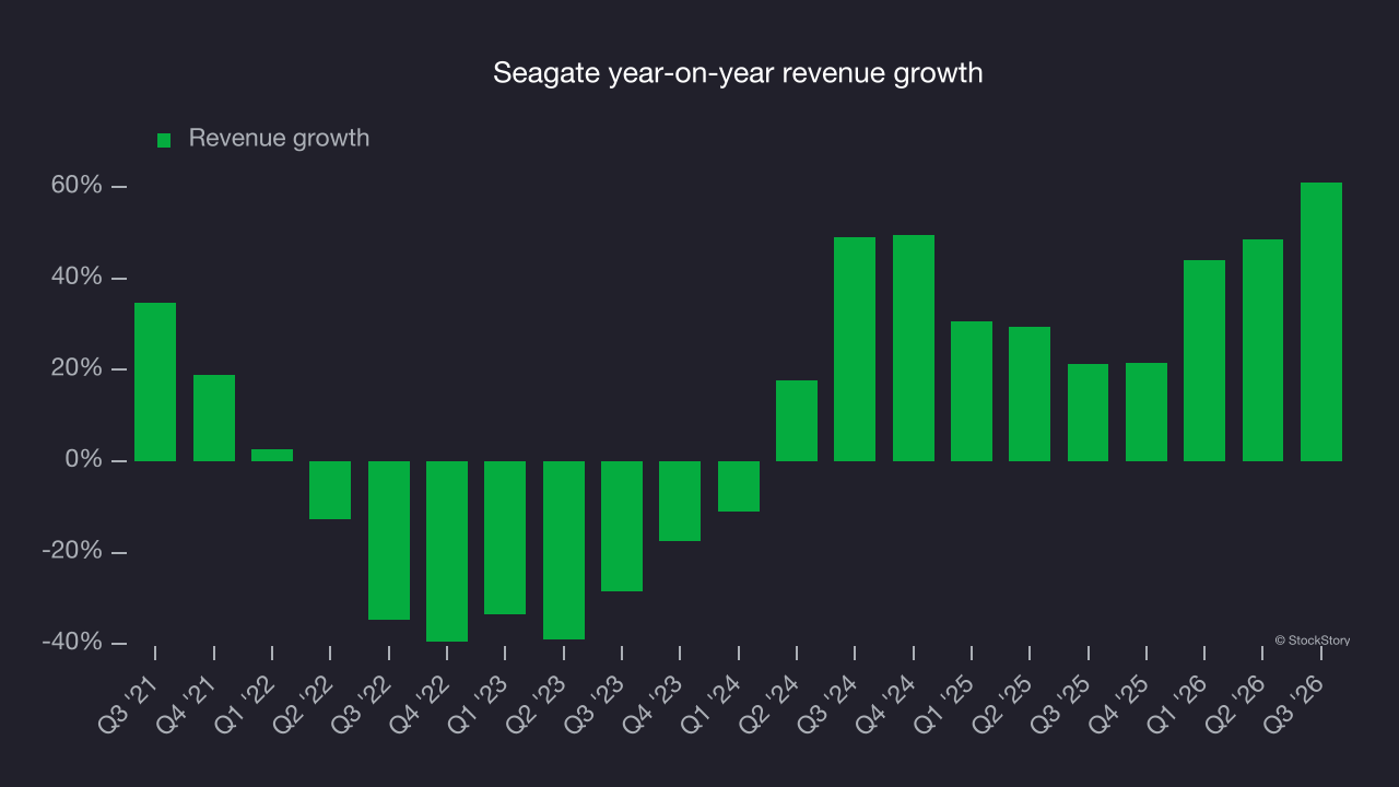 Seagate year-on-year revenue growth