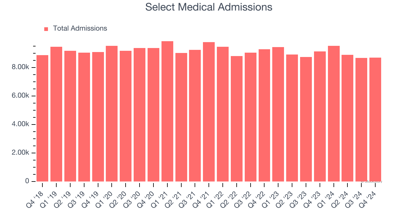 Select Medical Admissions