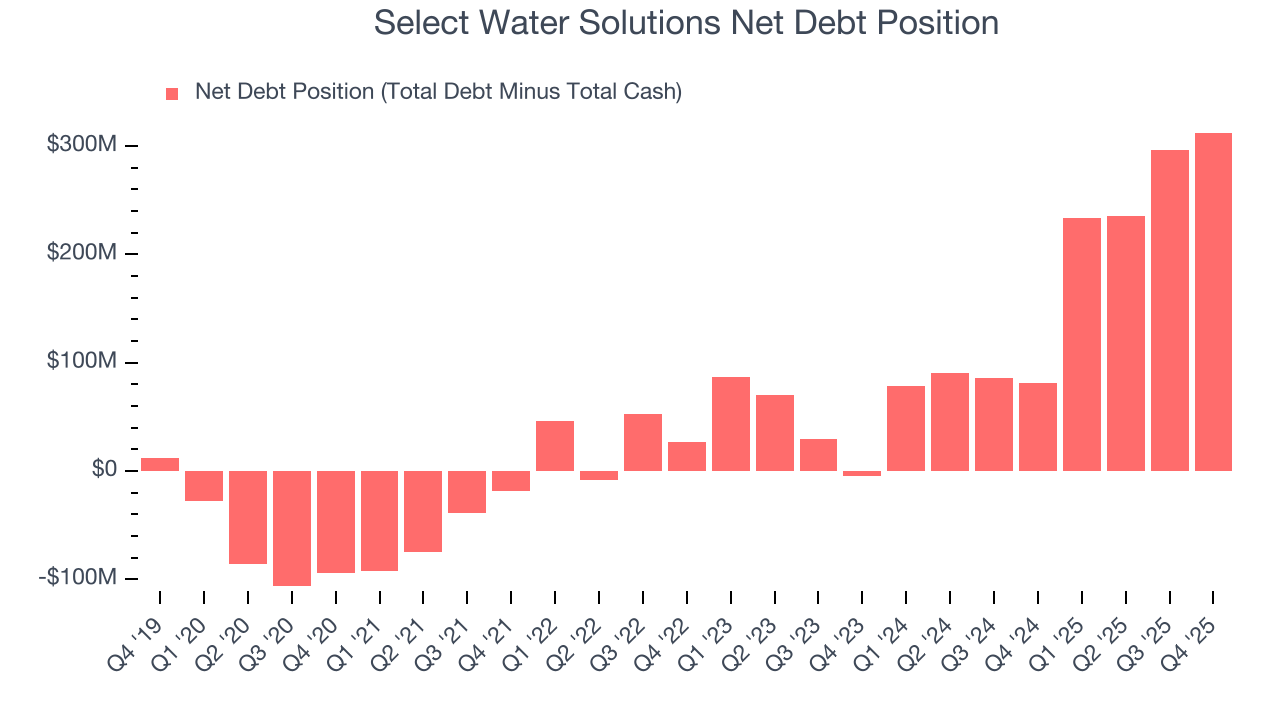 Select Water Solutions Net Debt Position