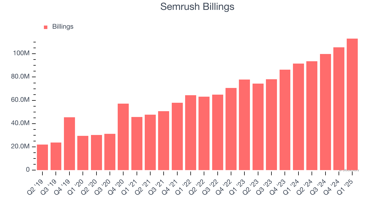 Semrush Billings