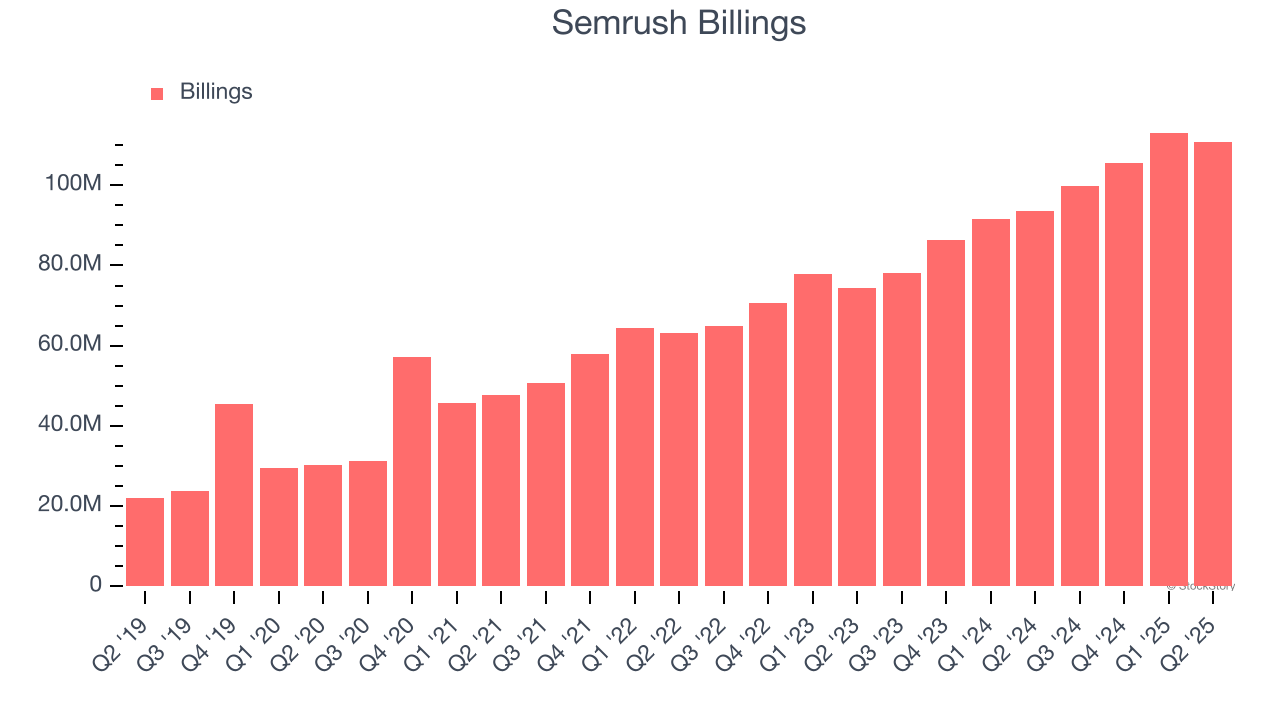 Semrush Billings