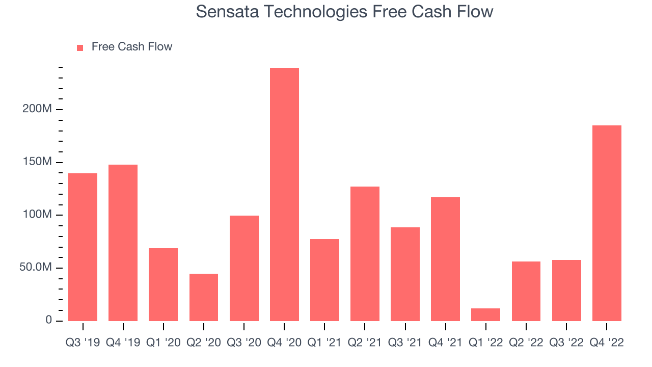 Sensata Technologies Free Cash Flow