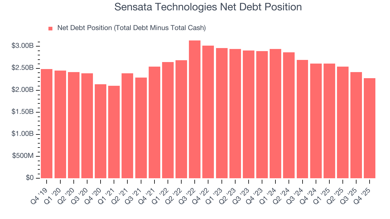 Sensata Technologies Net Debt Position