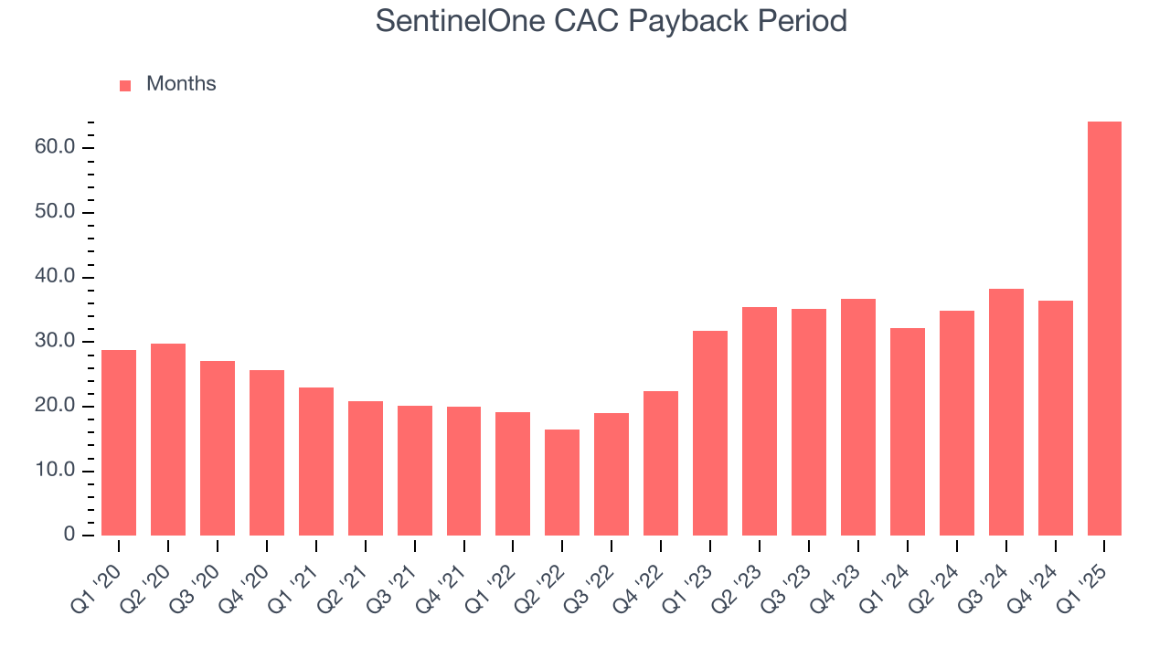 SentinelOne CAC Payback Period