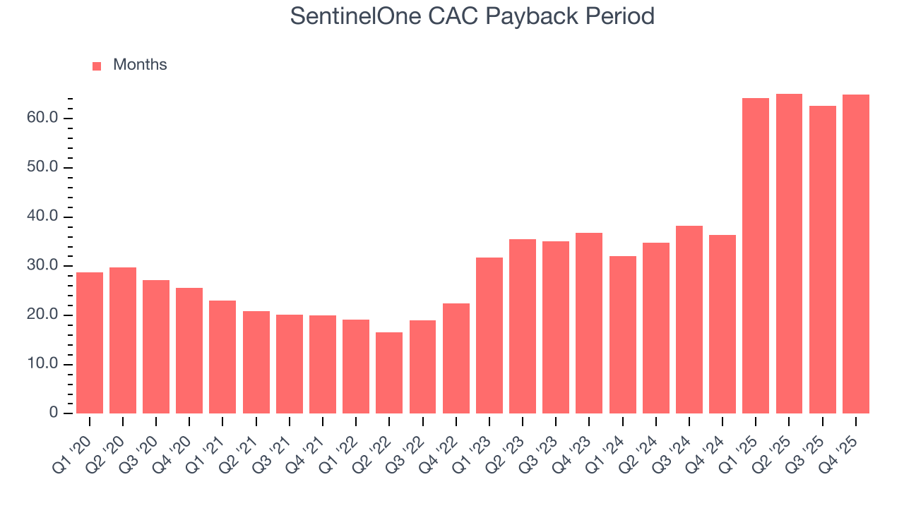 SentinelOne CAC Payback Period