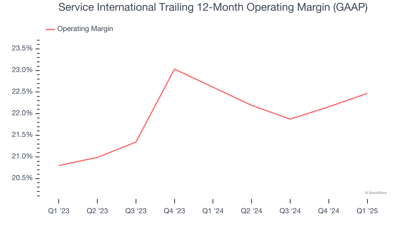 Service International Trailing 12-Month Operating Margin (GAAP)