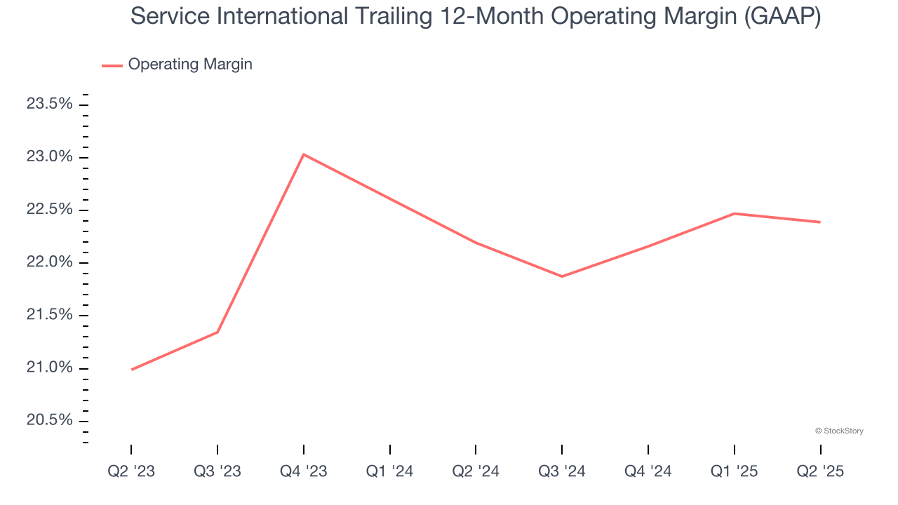 Service International Trailing 12-Month Operating Margin (GAAP)