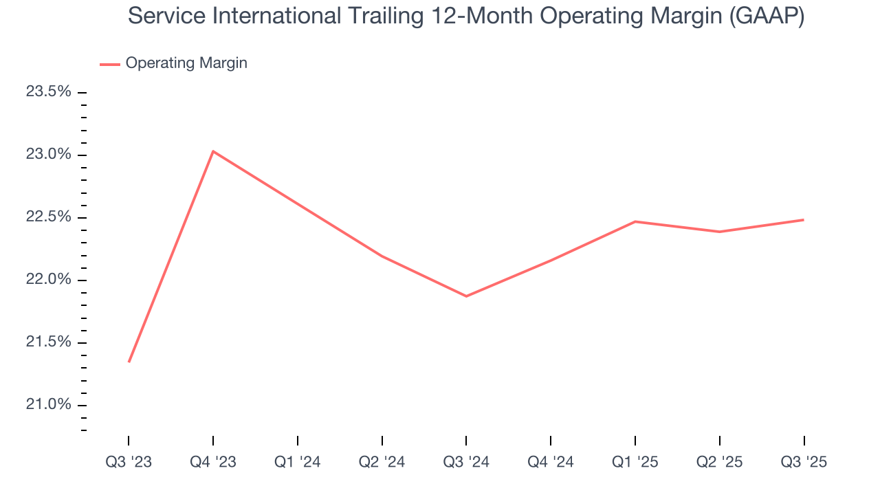 Service International Trailing 12-Month Operating Margin (GAAP)