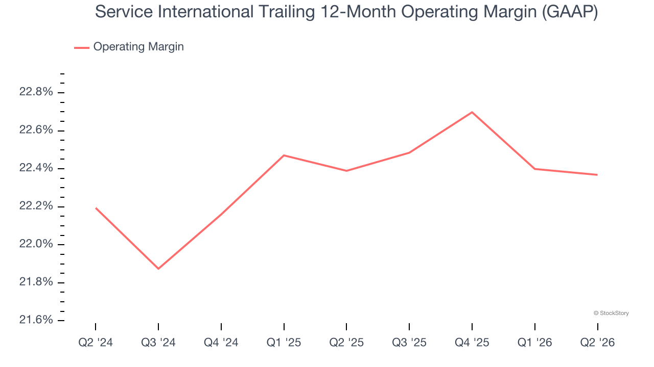Service International Trailing 12-Month Operating Margin (GAAP)