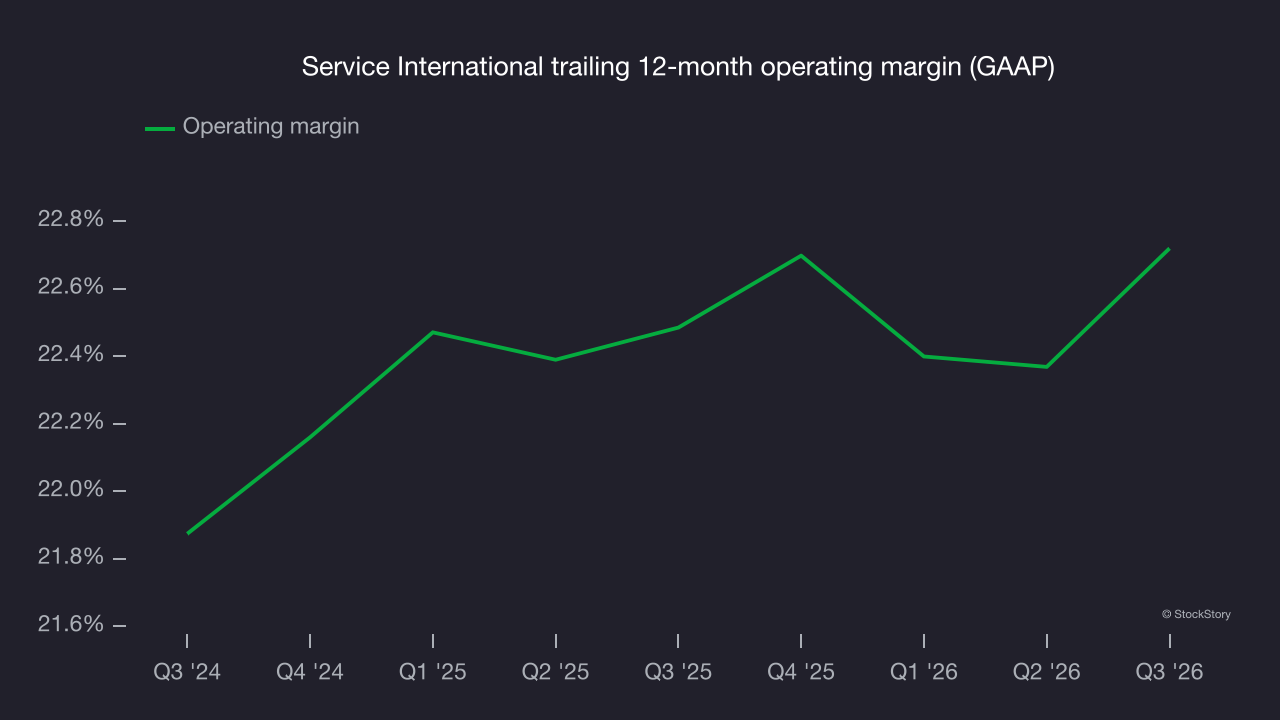 Service International trailing 12-month operating margin (GAAP)