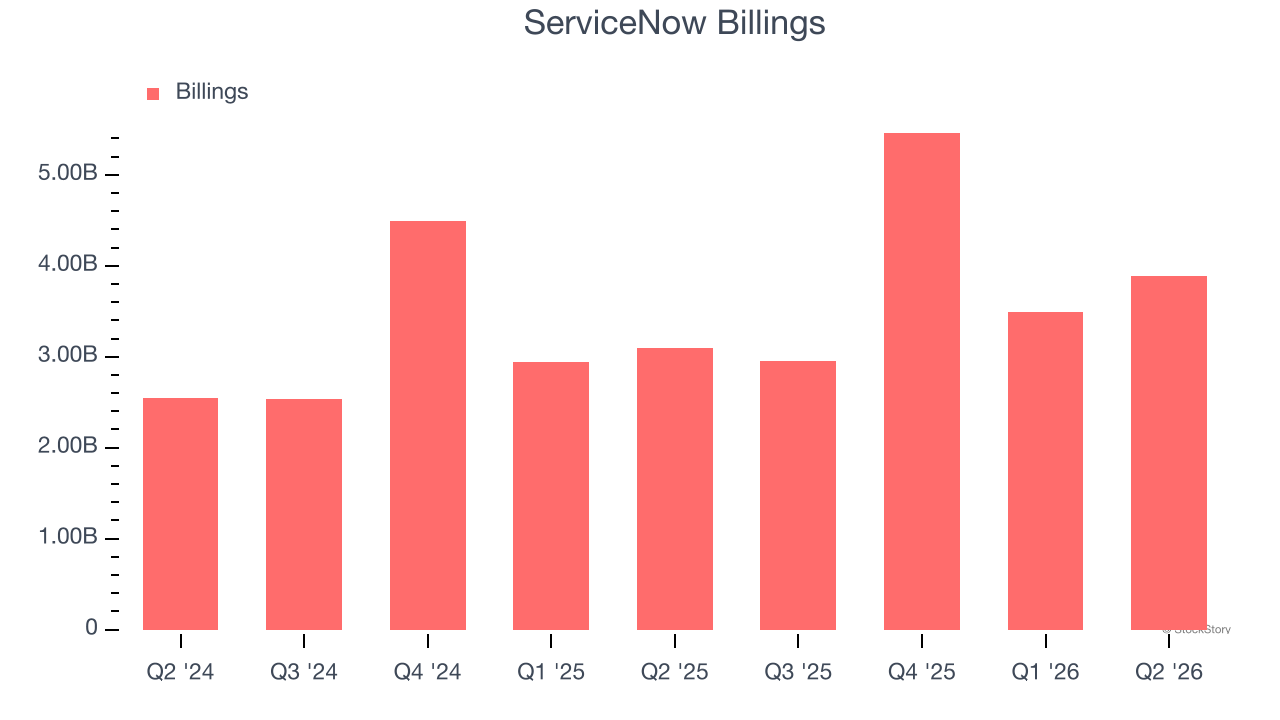 ServiceNow Billings