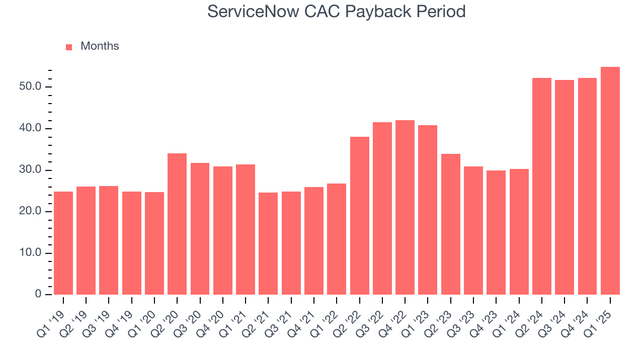 ServiceNow CAC Payback Period