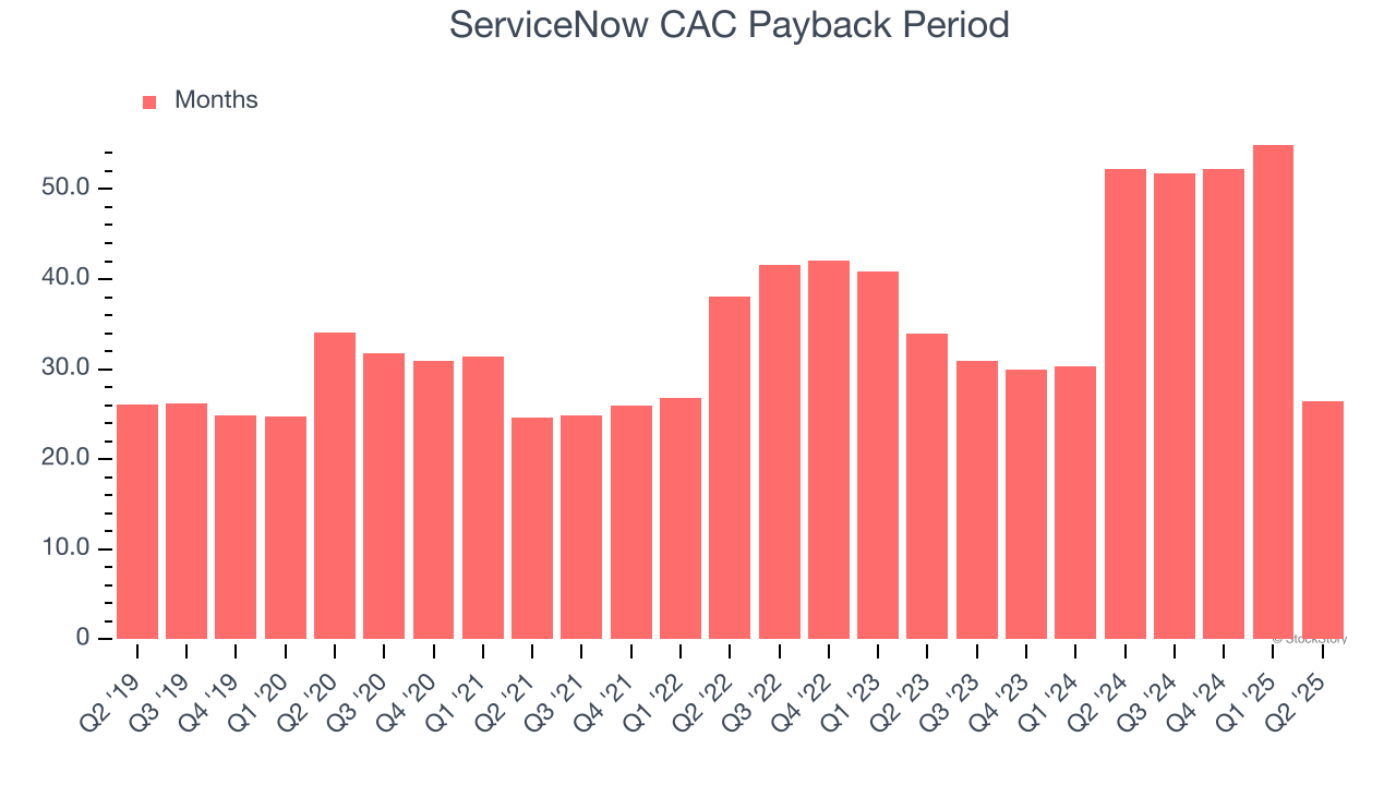 ServiceNow CAC Payback Period
