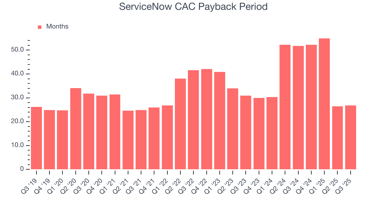 ServiceNow CAC Payback Period