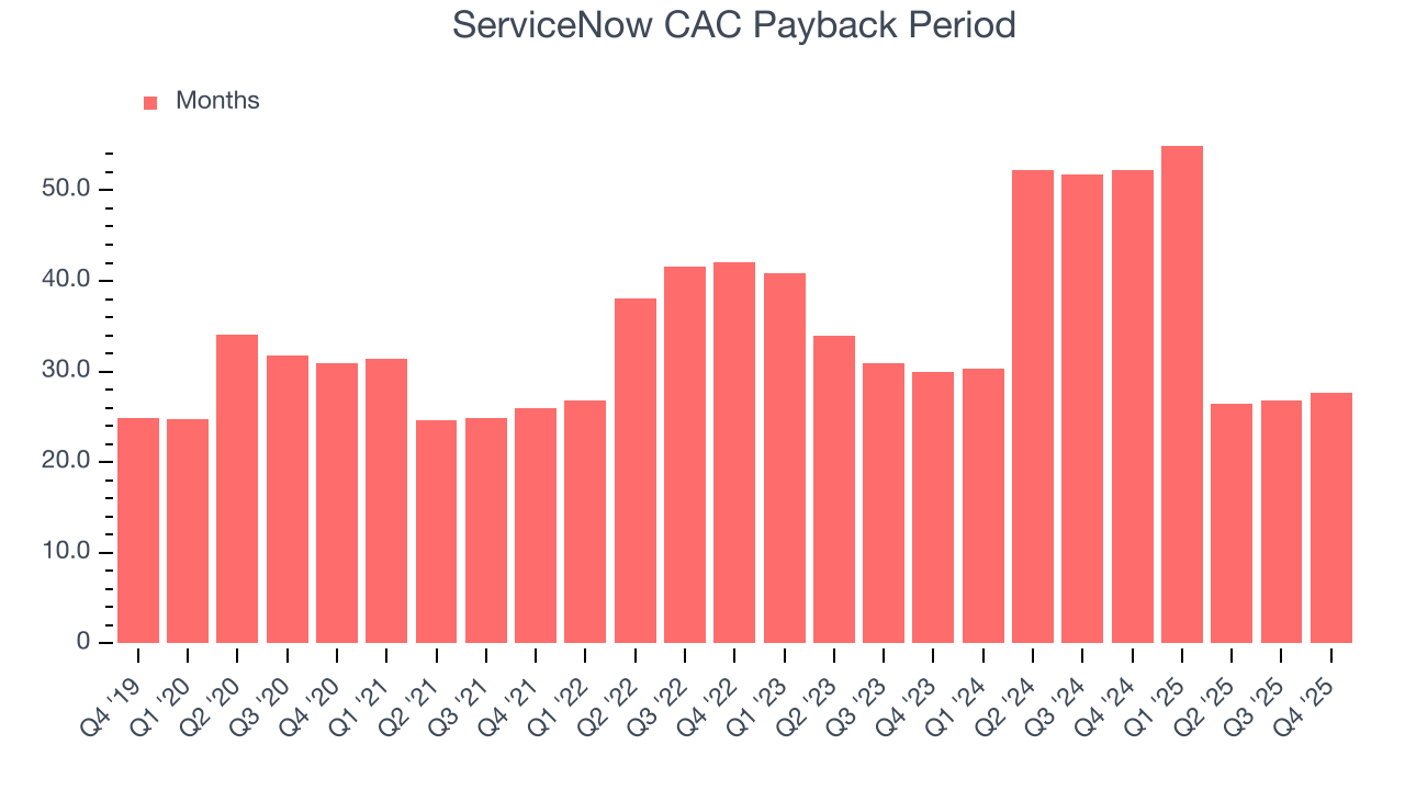 ServiceNow CAC Payback Period
