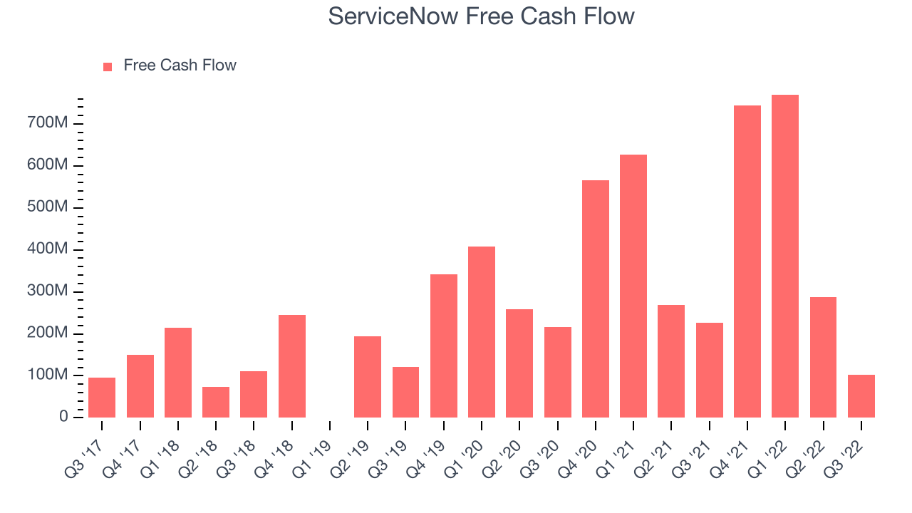 ServiceNow Free Cash Flow