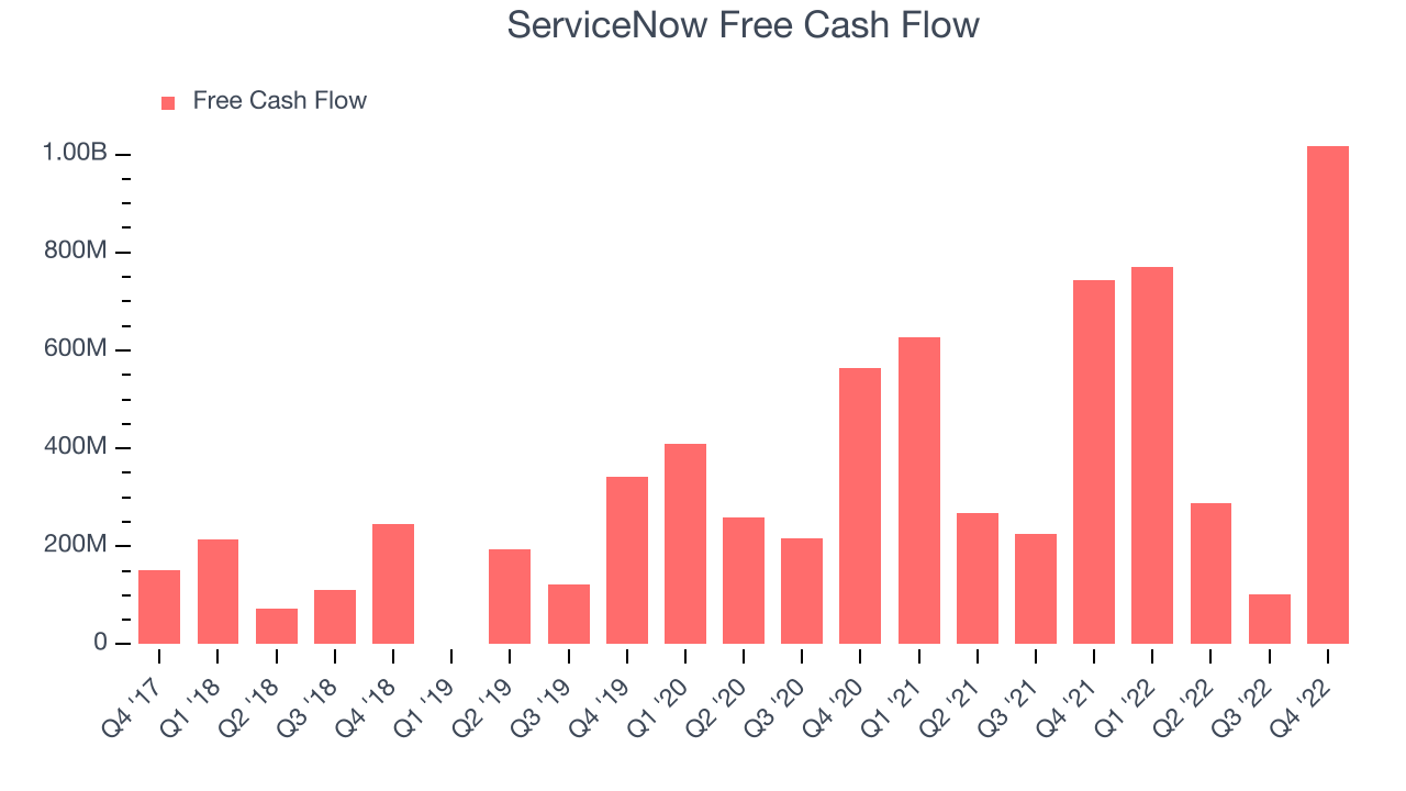 ServiceNow Free Cash Flow