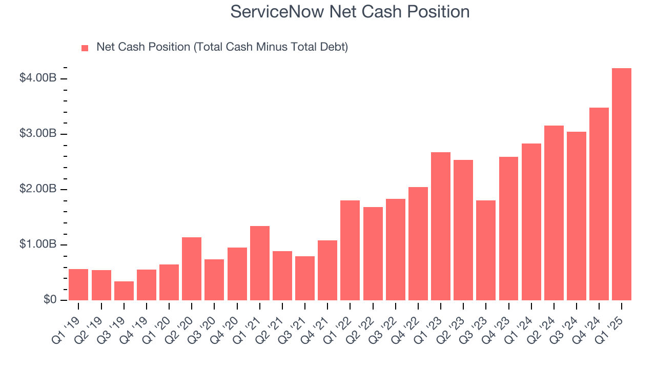 ServiceNow Net Cash Position