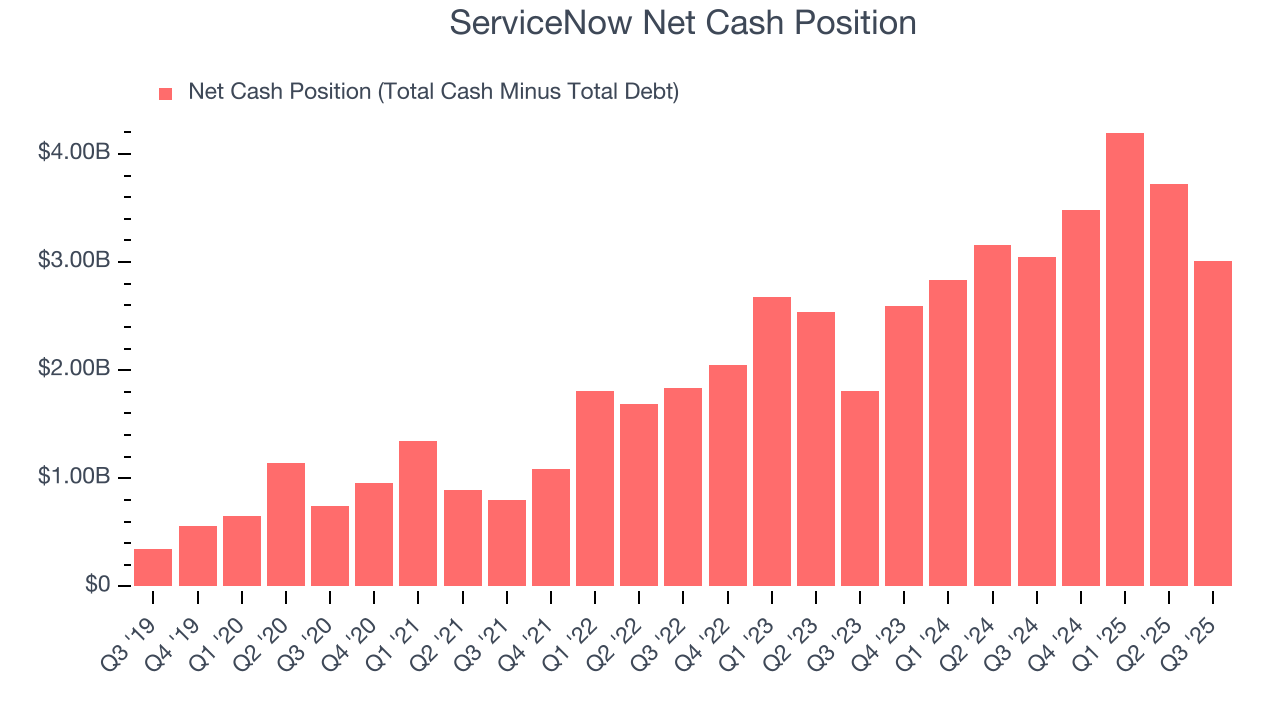 ServiceNow Net Cash Position