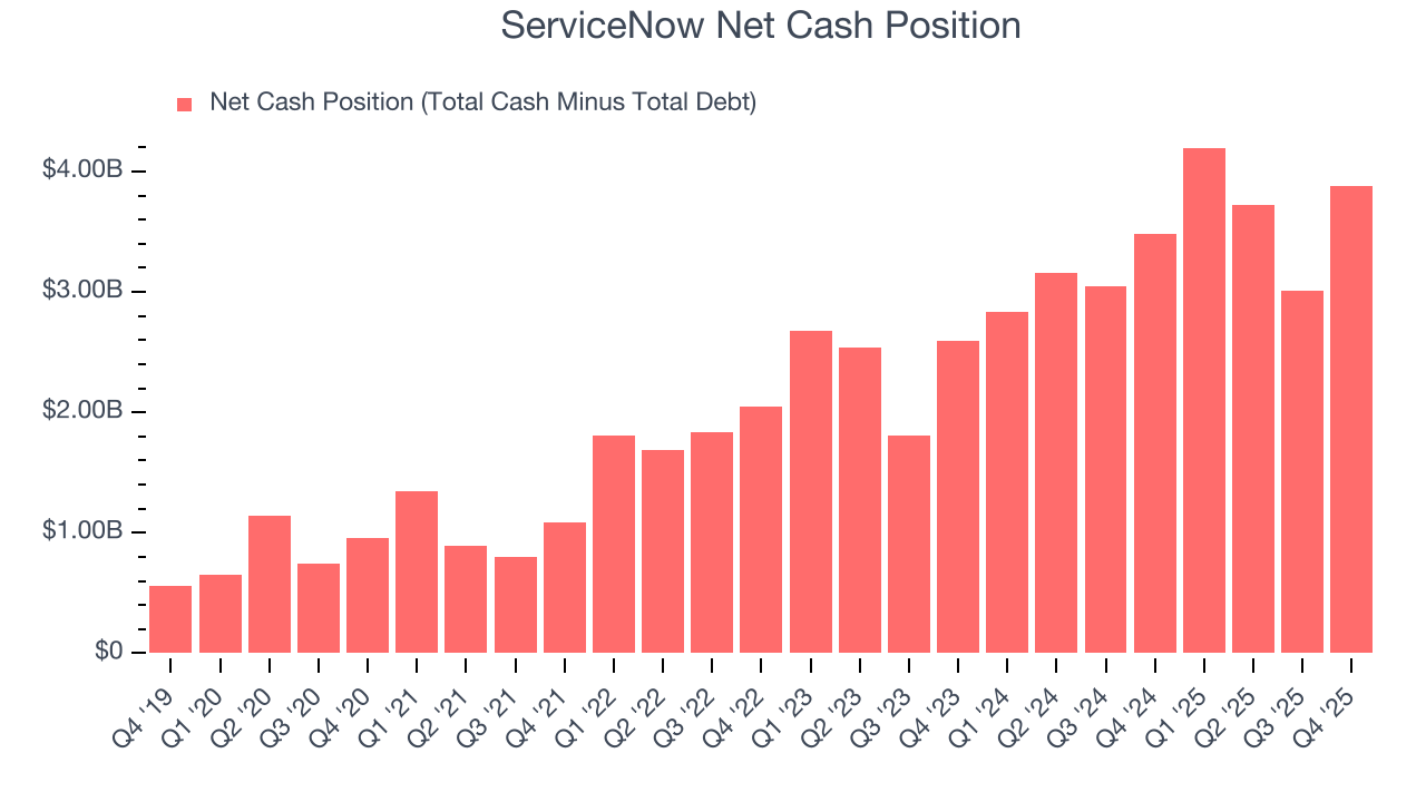 ServiceNow Net Cash Position