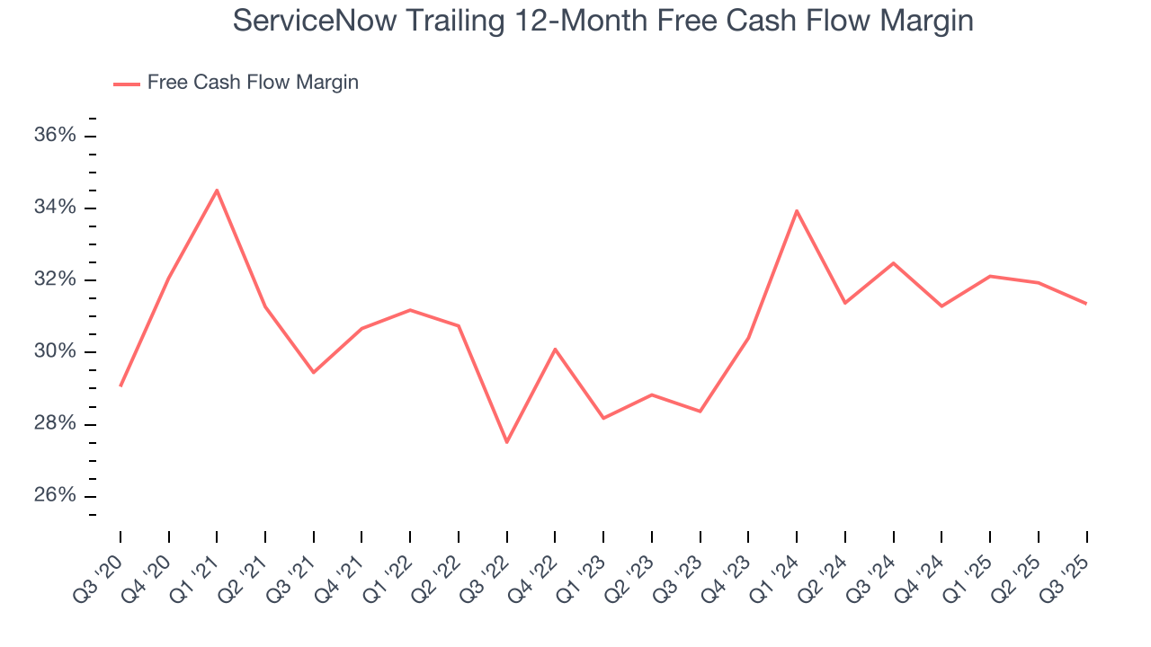 ServiceNow Trailing 12-Month Free Cash Flow Margin