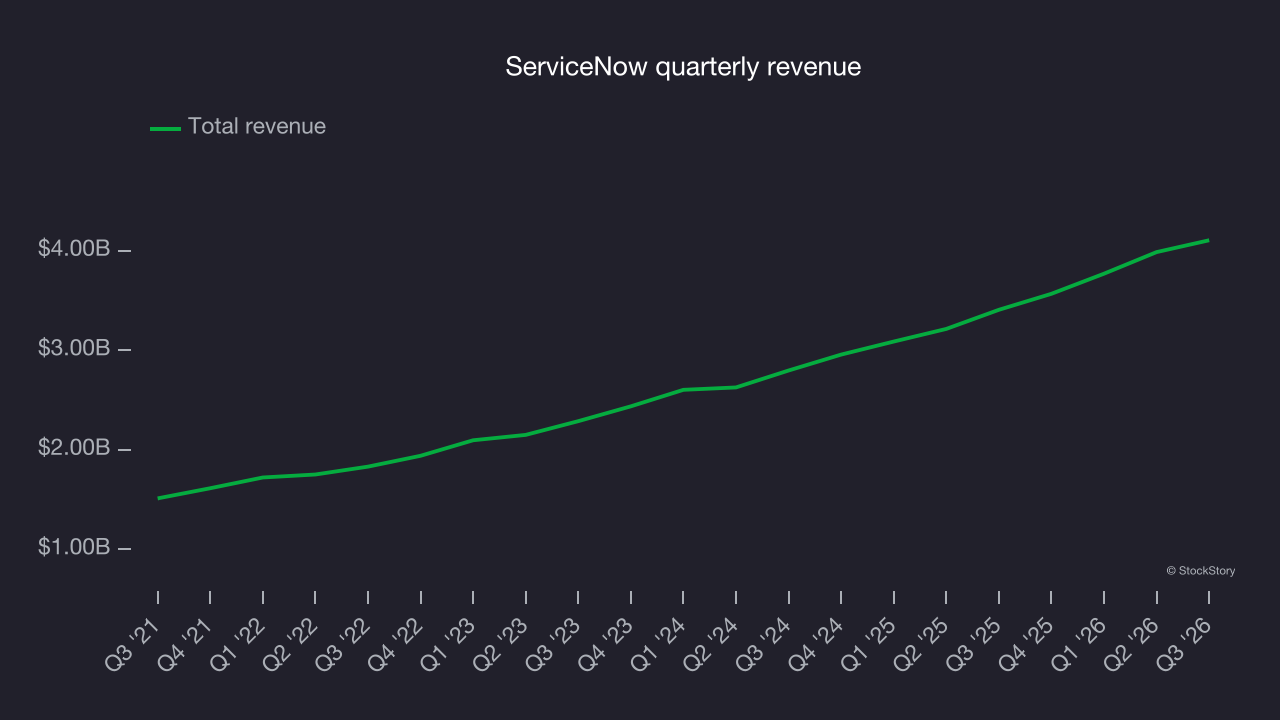 ServiceNow quarterly revenue