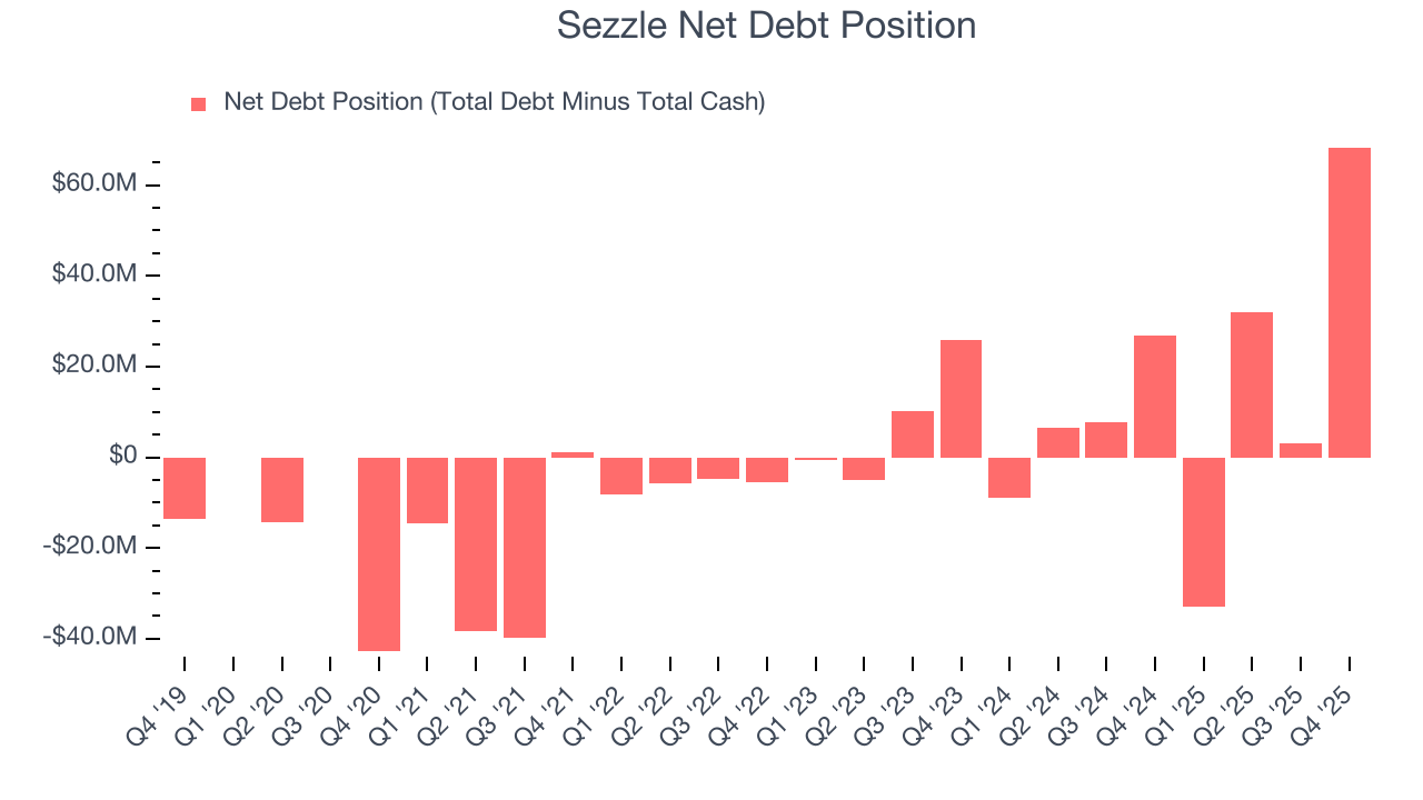 Sezzle Net Debt Position