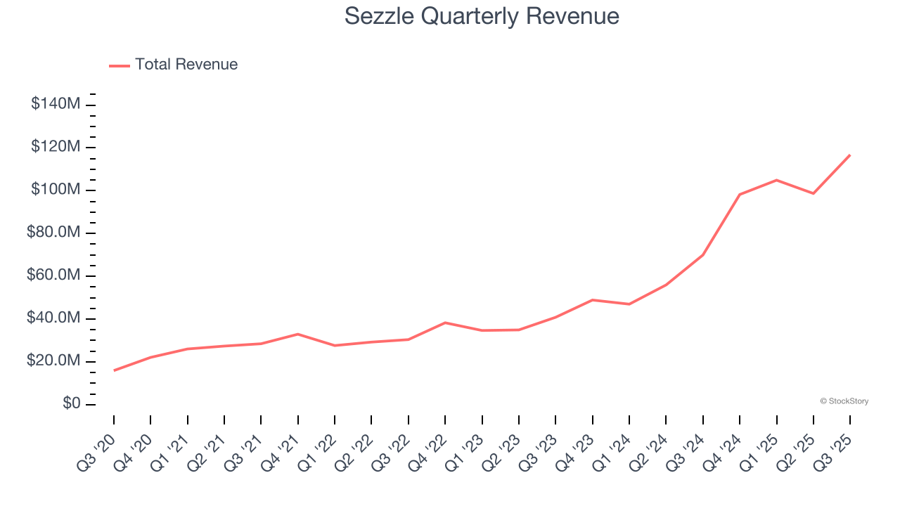 Sezzle Quarterly Revenue