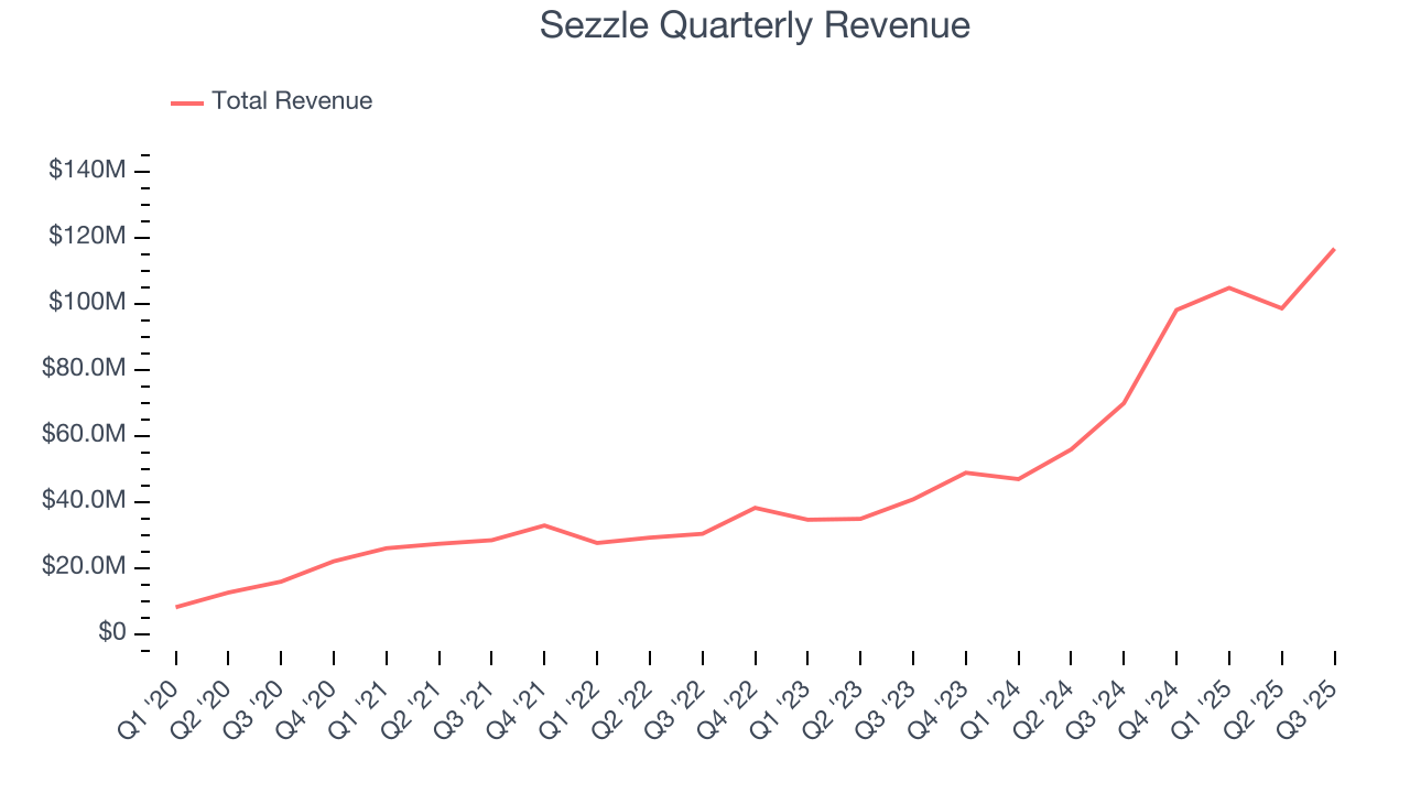 Sezzle Quarterly Revenue
