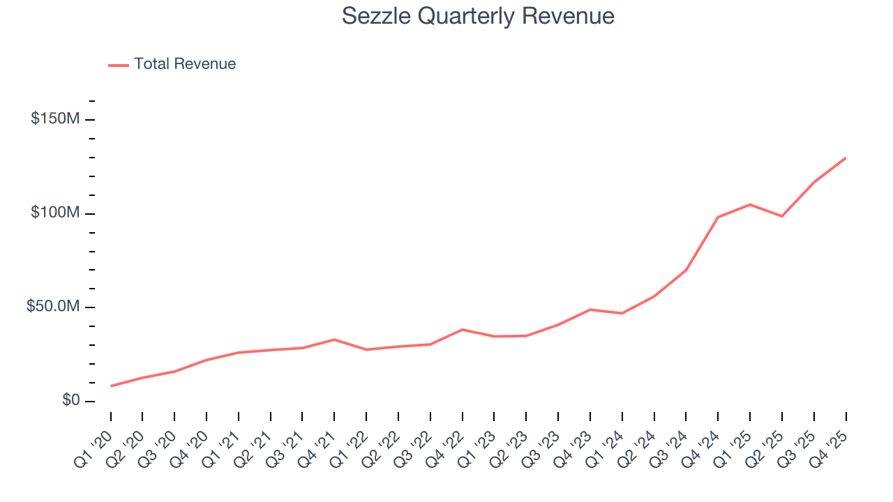 Sezzle Quarterly Revenue