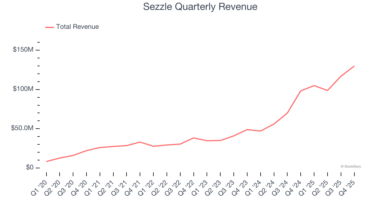 Sezzle Quarterly Revenue