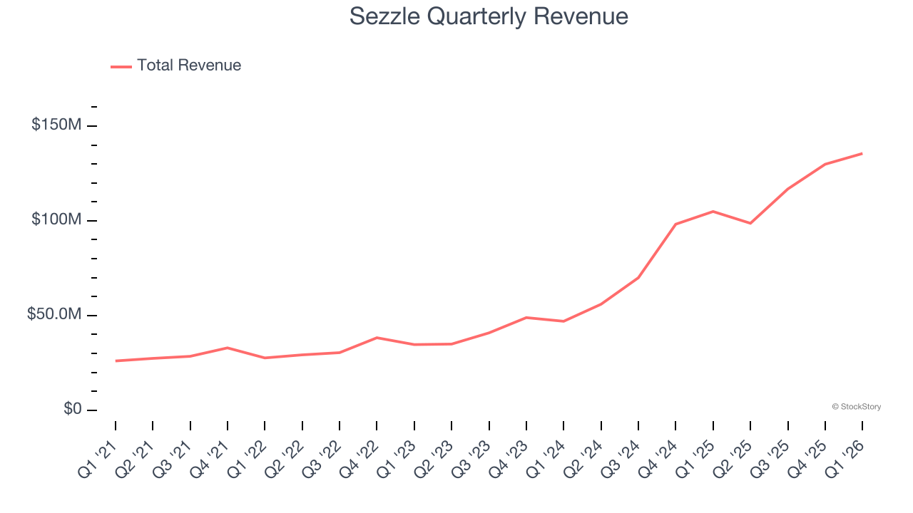 Sezzle Quarterly Revenue