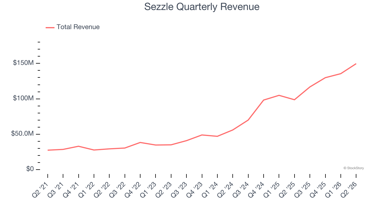 Sezzle Quarterly Revenue