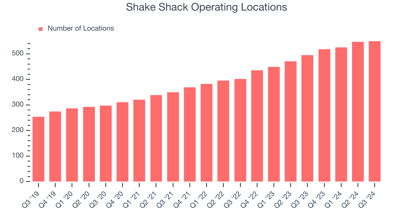 Shake Shack Operating Locations