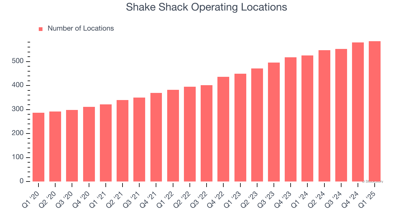 Shake Shack Operating Locations