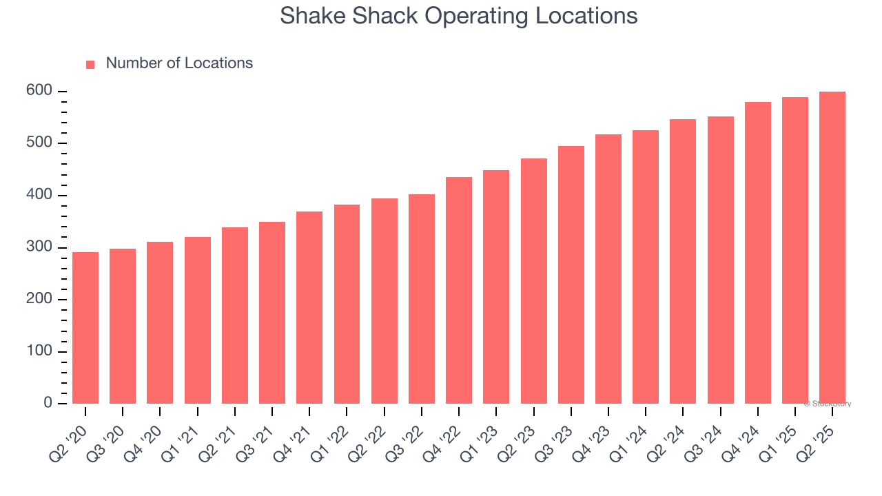 Shake Shack Operating Locations