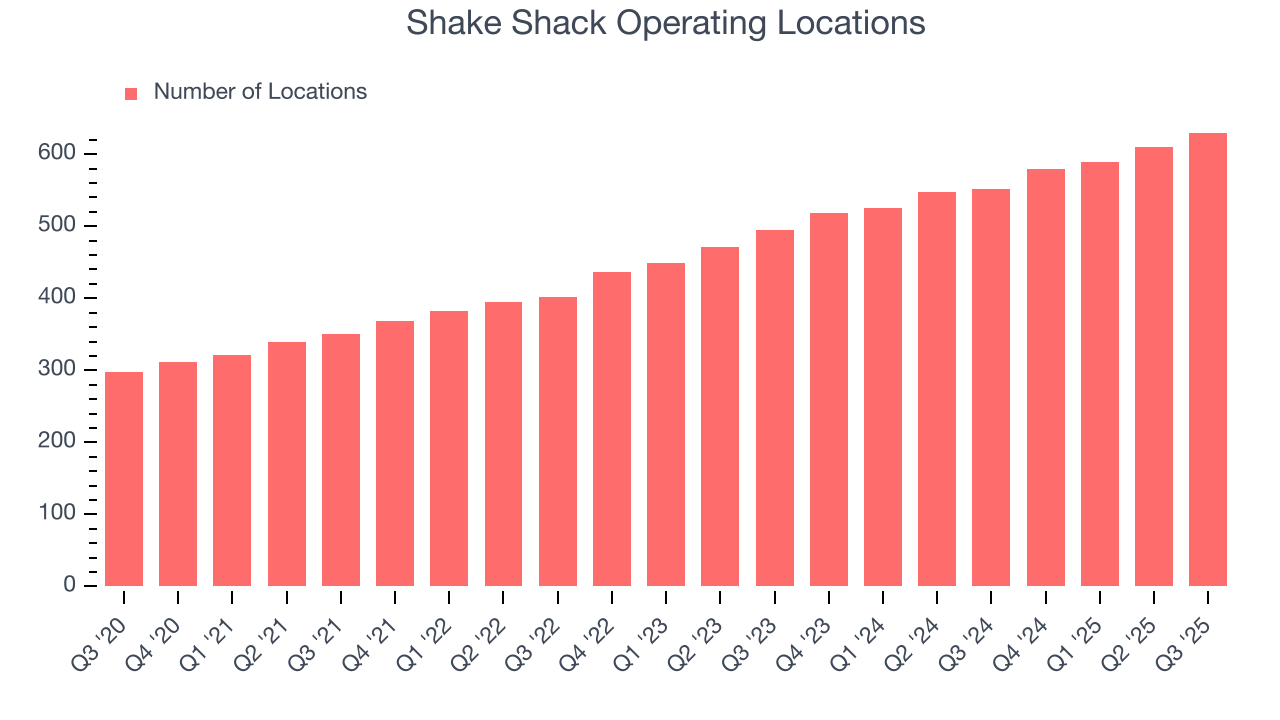 Shake Shack Operating Locations