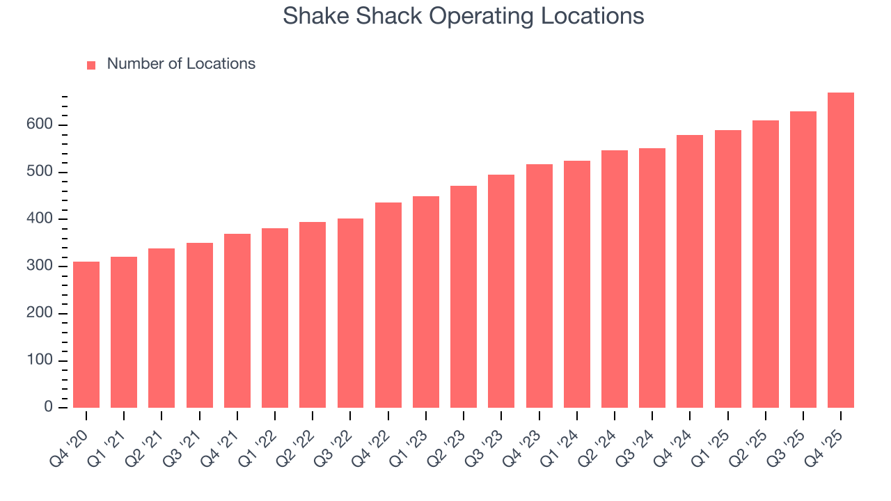 Shake Shack Operating Locations