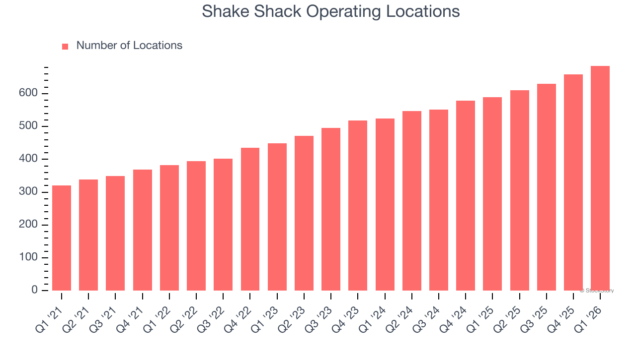 Shake Shack Operating Locations