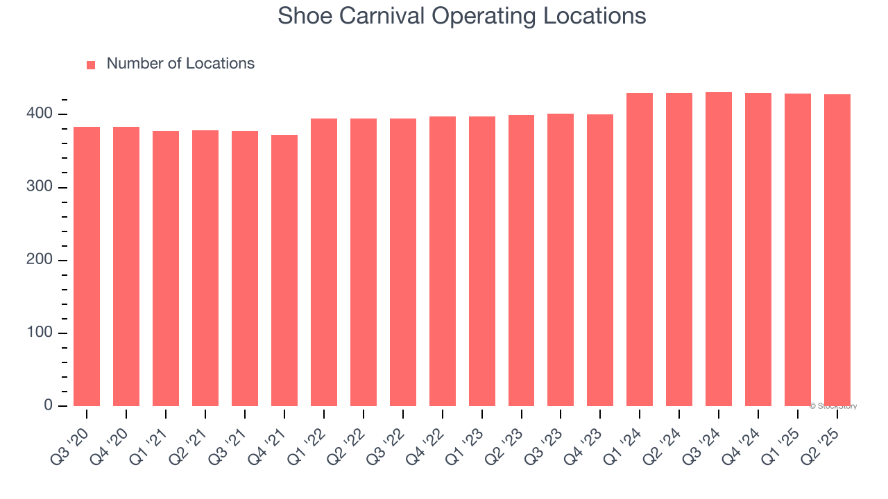Shoe Carnival Operating Locations