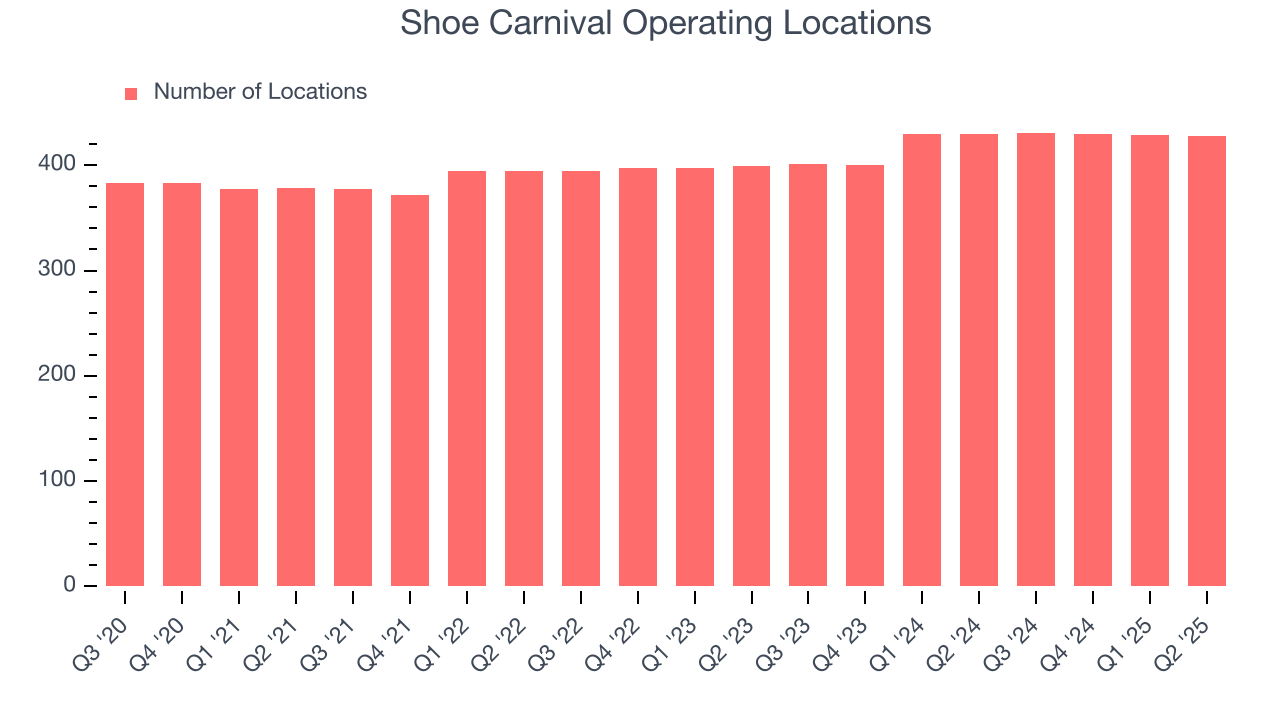 Shoe Carnival Operating Locations