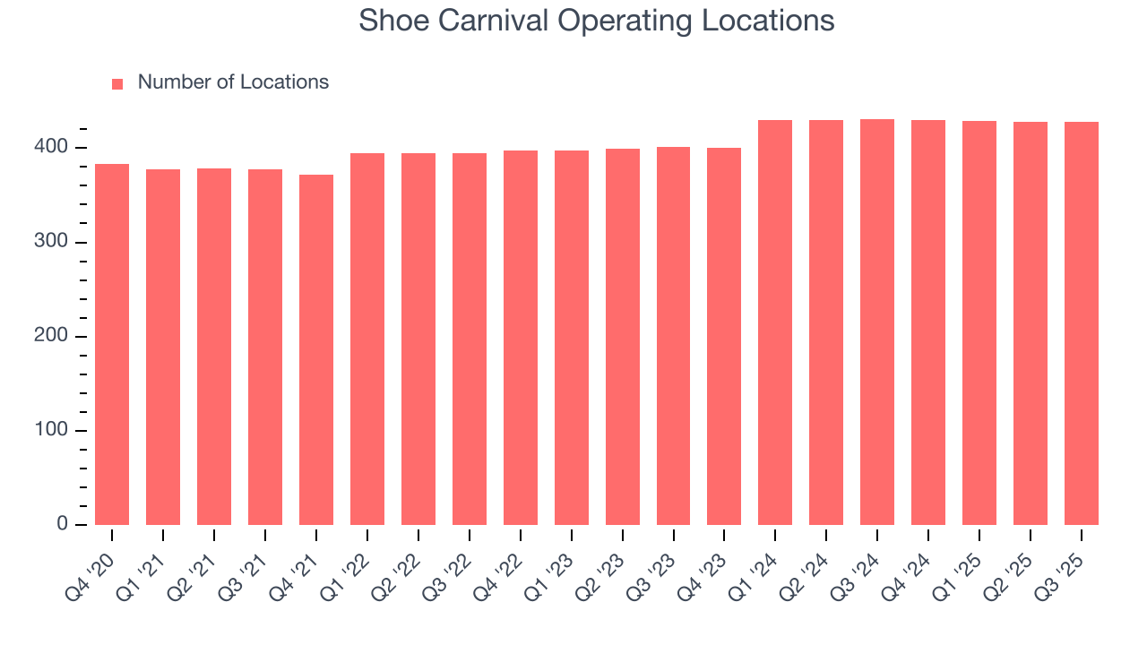 Shoe Carnival Operating Locations