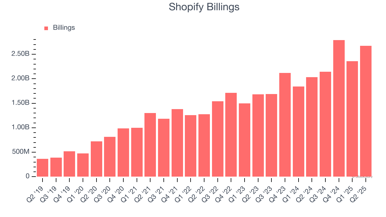 Shopify Billings