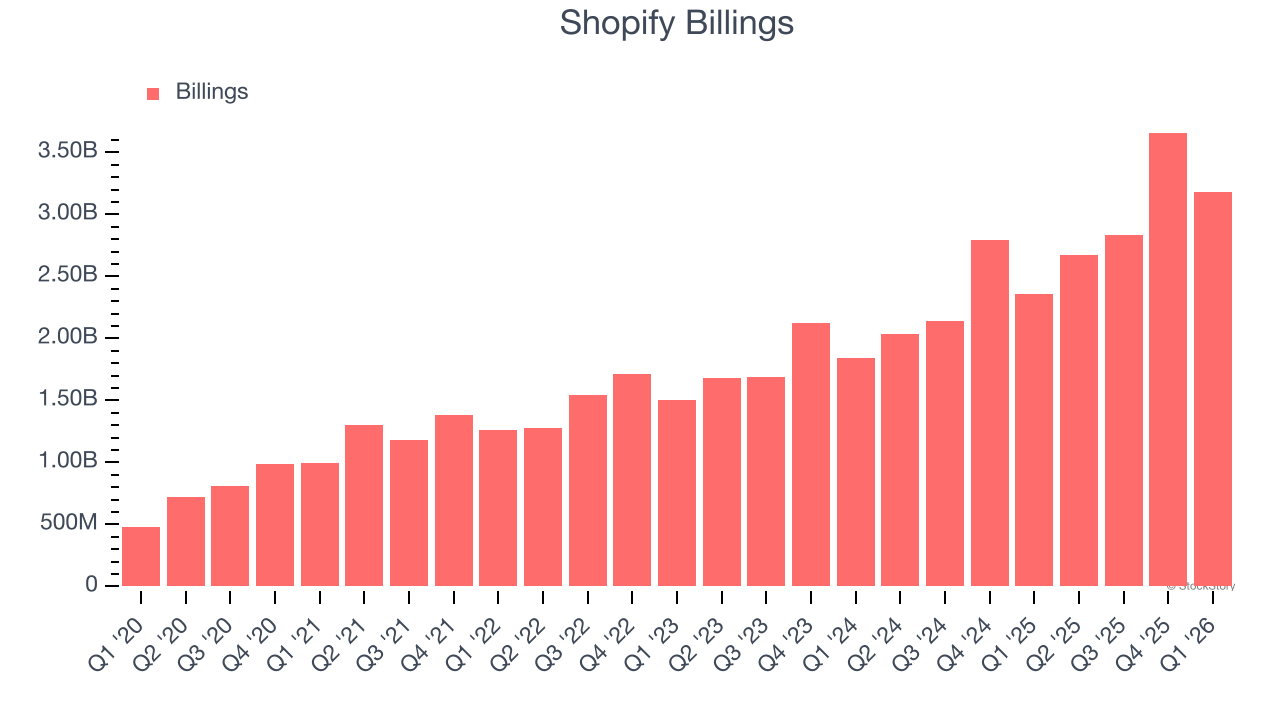 Shopify Billings