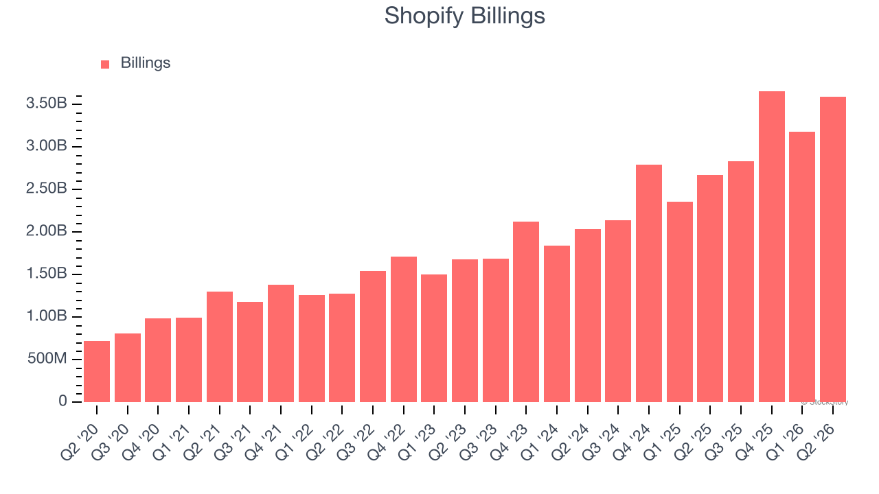 Shopify Billings