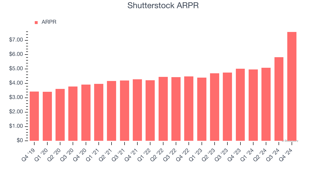 Shutterstock ARPR