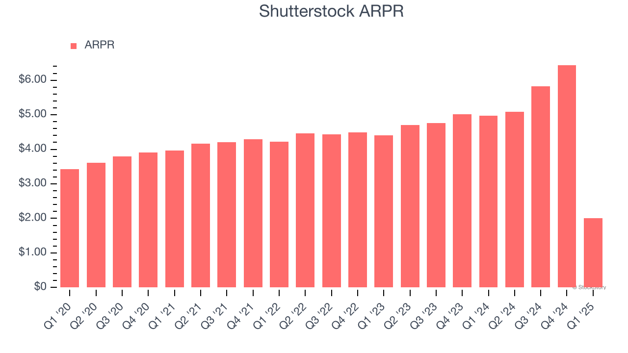 Shutterstock ARPR