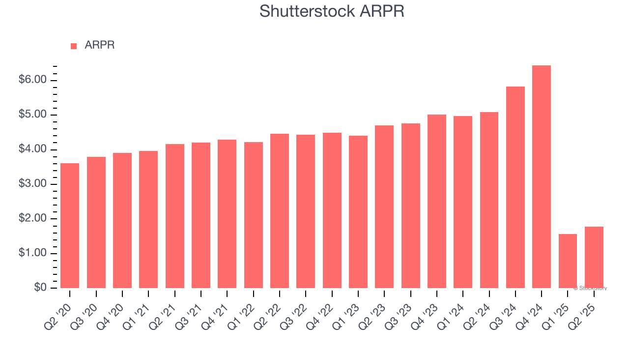 Shutterstock ARPR