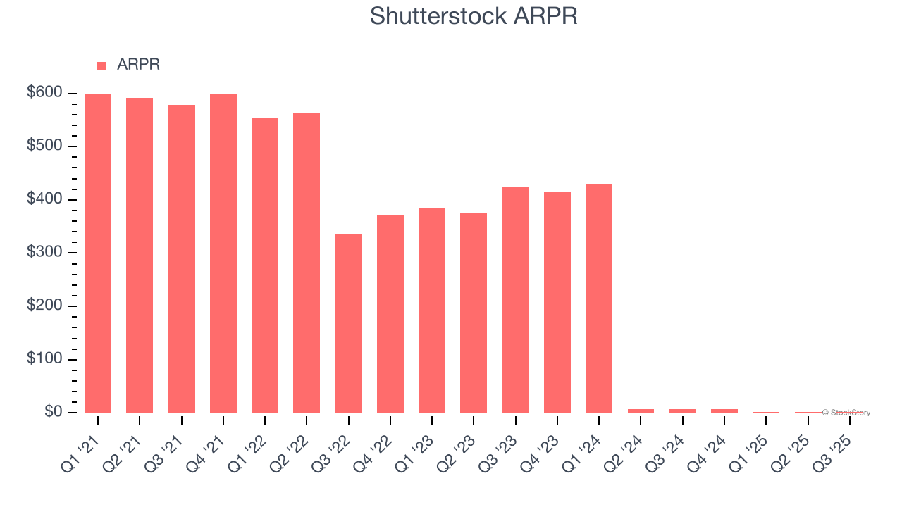 Shutterstock ARPR